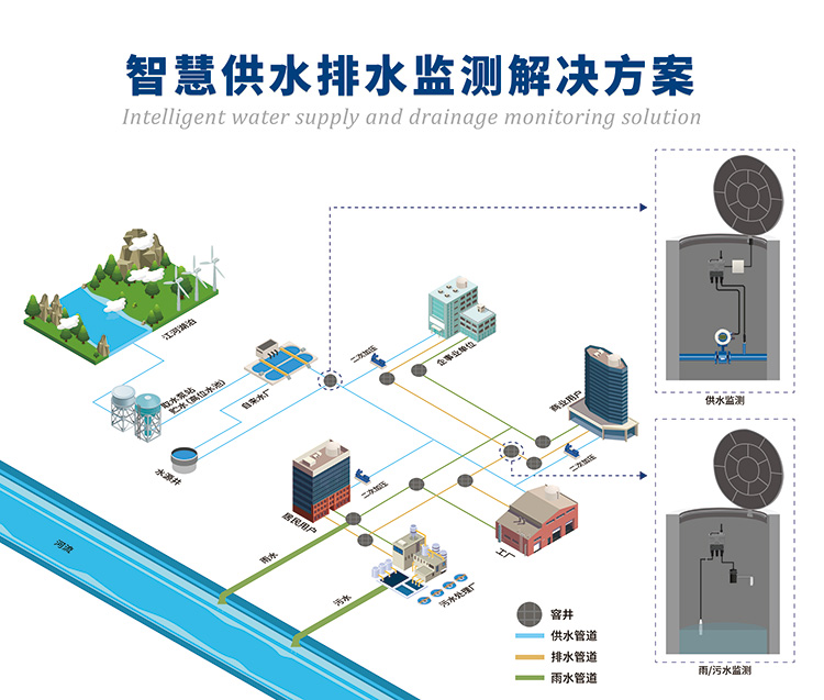 智慧水務監(jiān)測方案