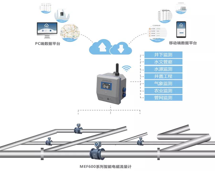 智慧供水監(jiān)測方案