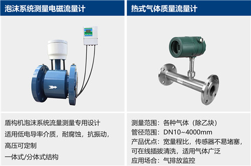 盾構(gòu)機壓力變送器 | 水箱測量壓力變送器 | 泡沫測量壓力變送器器 | 泥漿測量壓力變送器 | 油脂測量 | 泥漿測量電磁流量計 | 泡沫系統(tǒng)測量電磁流量計 | 氣體質(zhì)量流量計 | 溫度變送器 | 泥漿測量溫度變送器等