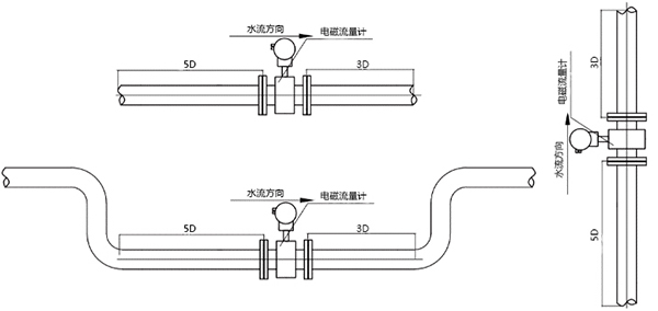 熱力流量監(jiān)測(cè)，流量計(jì)安裝圖