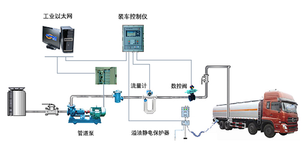 質(zhì)量流量計(jì)，酒精裝車，酒精廠流量測(cè)量