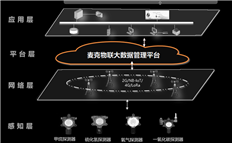 綜合管廊監(jiān)控系統(tǒng)
