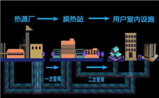 集中供暖倒計時，熱力公司應(yīng)如何降低管理成本？