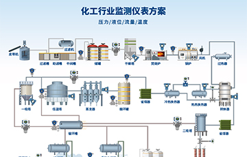 麥克傳感亮相中國(guó)國(guó)際化工展覽會(huì)，推動(dòng)化工行業(yè)可持續(xù)發(fā)展