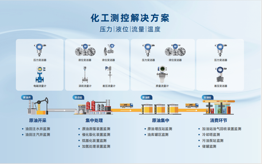 麥克傳感亮相中國（淄博）國際化工科技博覽會(huì)，共推化工行業(yè)高質(zhì)量發(fā)展